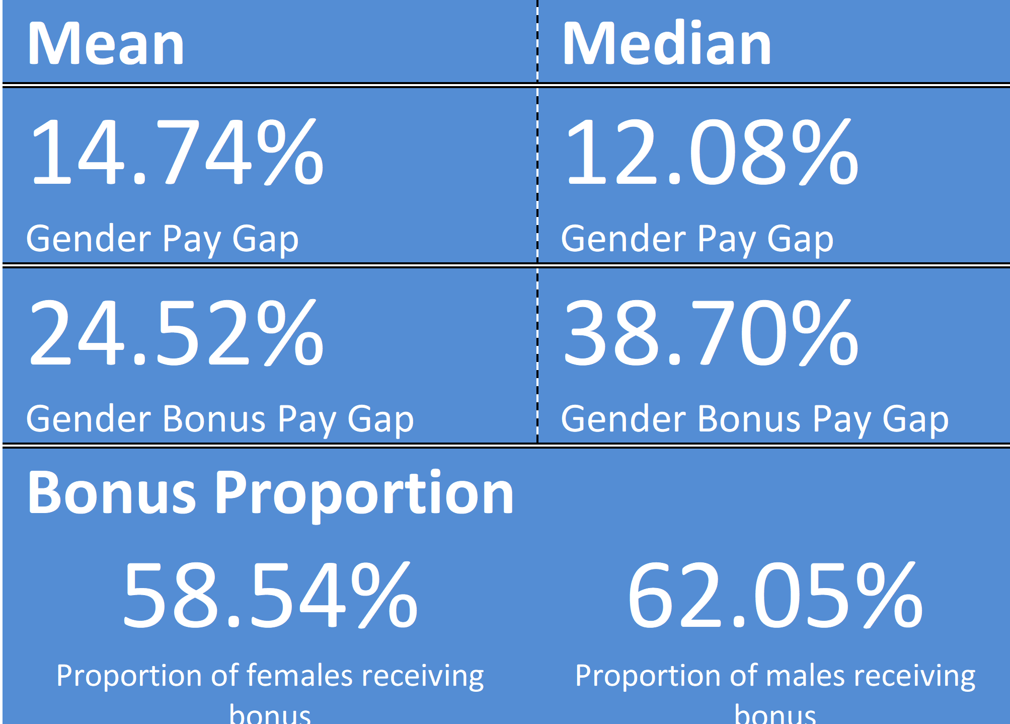 Mean and Median